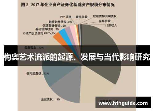 梅奥艺术流派的起源、发展与当代影响研究