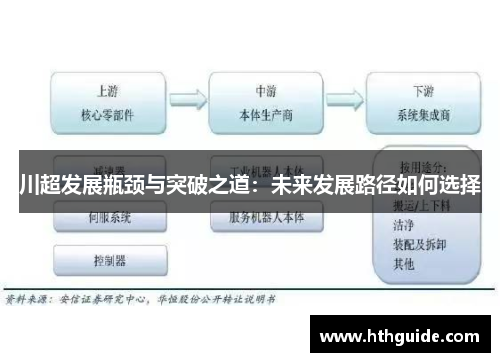 川超发展瓶颈与突破之道：未来发展路径如何选择