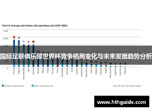 国际足联俱乐部世界杯竞争格局变化与未来发展趋势分析